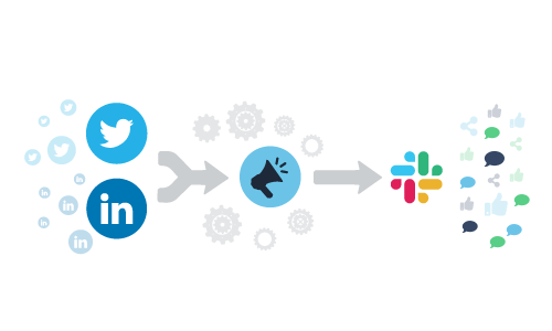 Please Share and Slack logos